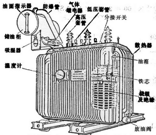 油浸式變壓器主要組成部分有哪些,都有什么作用？